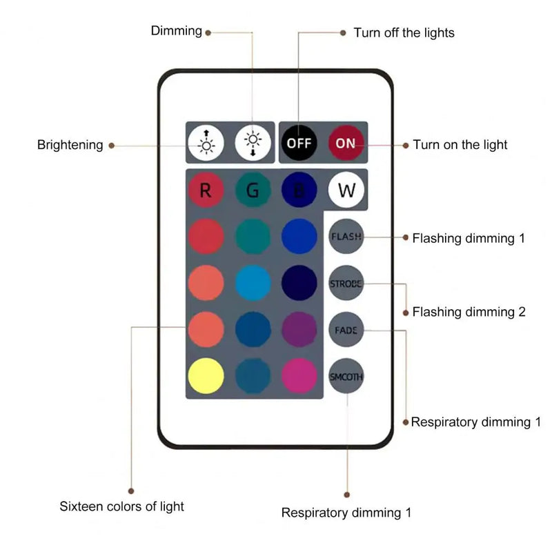 Light Projector Rotating Northern lights Projector 16 Colors Changing Remote Control Plug-Play 